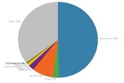 wordpress_stats