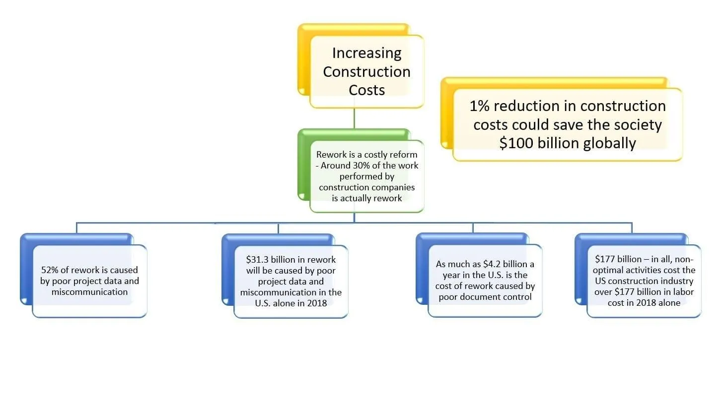 construction-cost-increase-canad