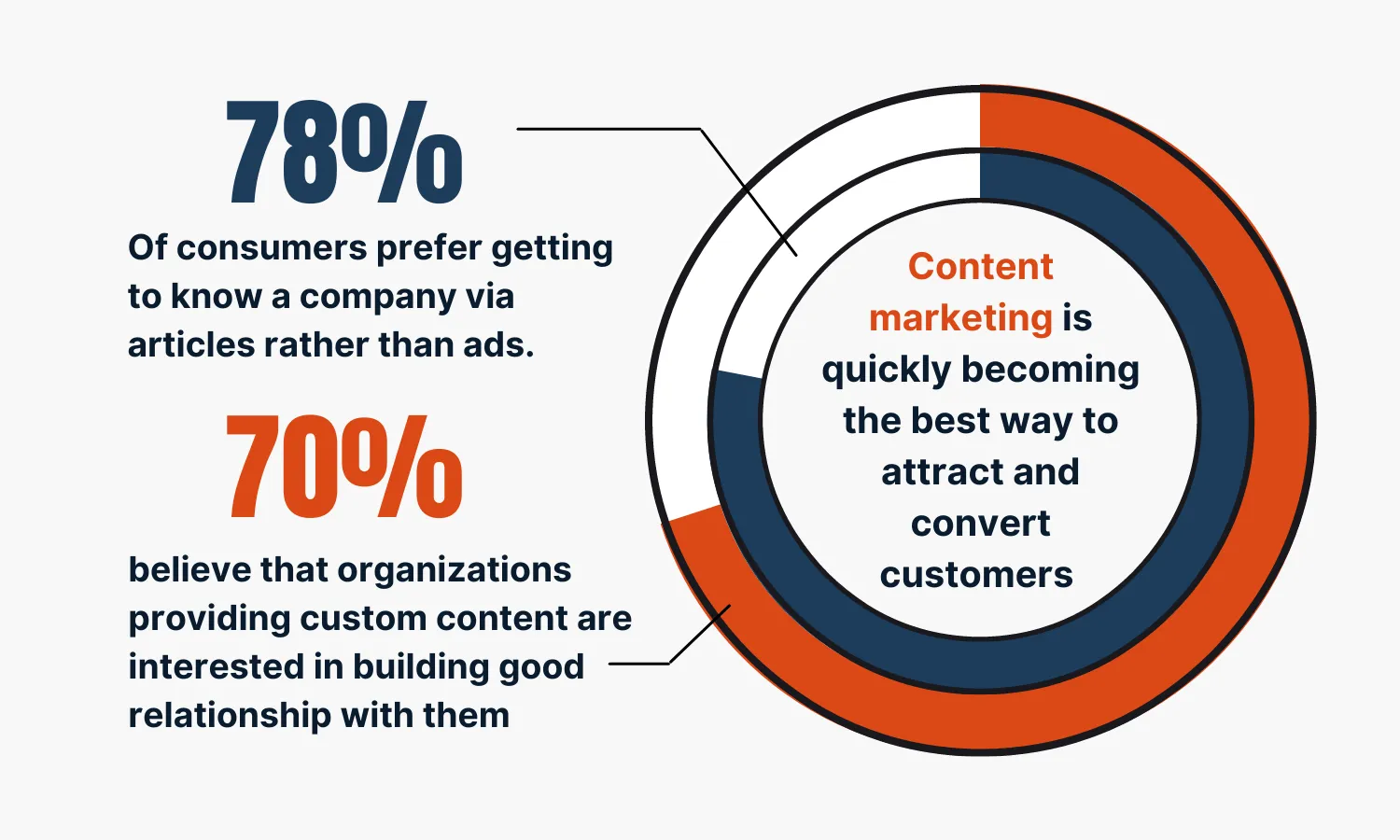 content-marketing-strategy