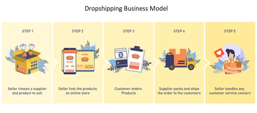 dropshipping-business-model-cana