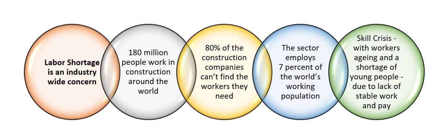 labor-shortage-in-construction-i